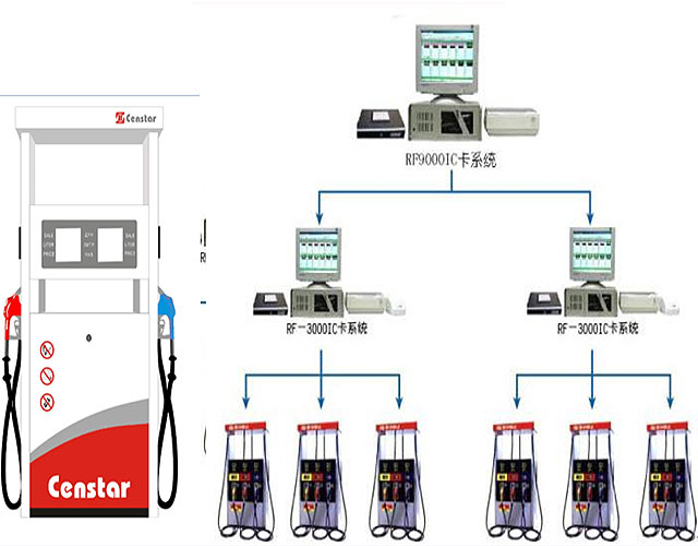 multi fuel station management system M-FMS